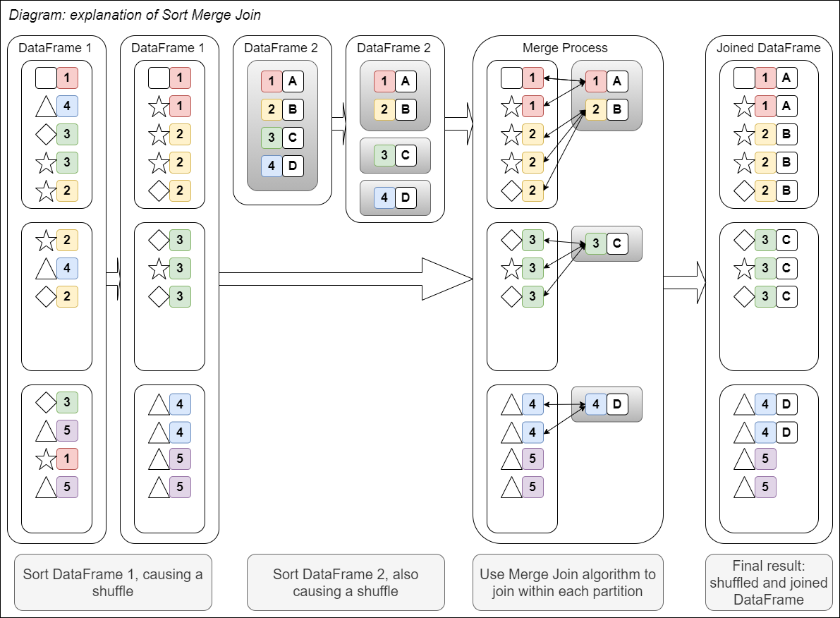 optimising-joins-spark-at-the-ons